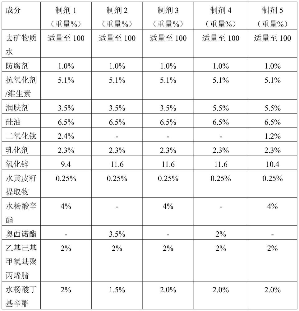 包含金屬氧化物、SPF活性成分以及包括有光穩(wěn)定劑、抗氧化劑或其組合的一種或更多種SPF增強(qiáng)組分的防曬組合物的制作方法