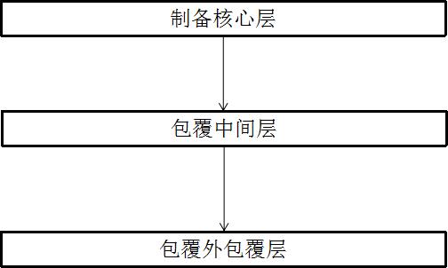 一種水利工程用有機降黏型溫拌劑及其制備方法與流程