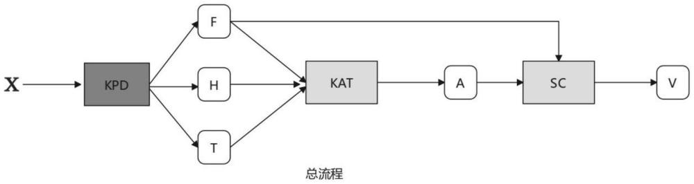 一種線下棋牌活動作弊檢測方法、系統(tǒng)及設(shè)備與流程