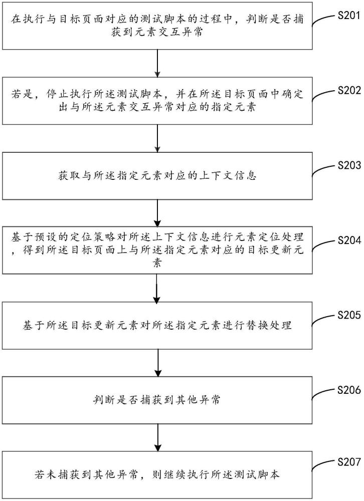 腳本處理方法、裝置、計算機設(shè)備及存儲介質(zhì)與流程