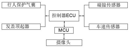 主動(dòng)智能化行人保護(hù)系統(tǒng)的制作方法