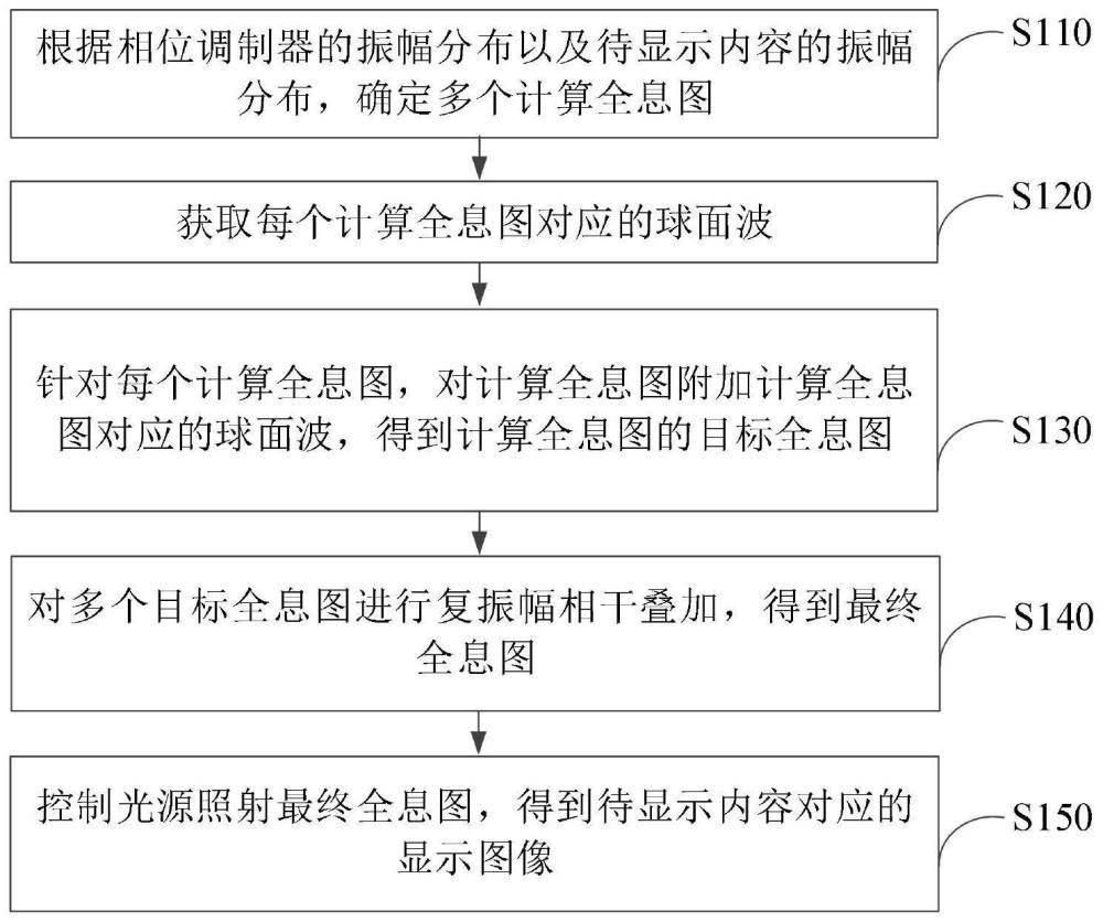 顯示方法、裝置、顯示設(shè)備以及存儲(chǔ)介質(zhì)與流程