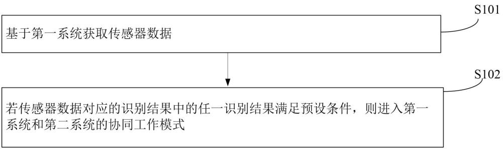 系統(tǒng)控制方法、裝置、可穿戴設(shè)備和存儲(chǔ)介質(zhì)與流程