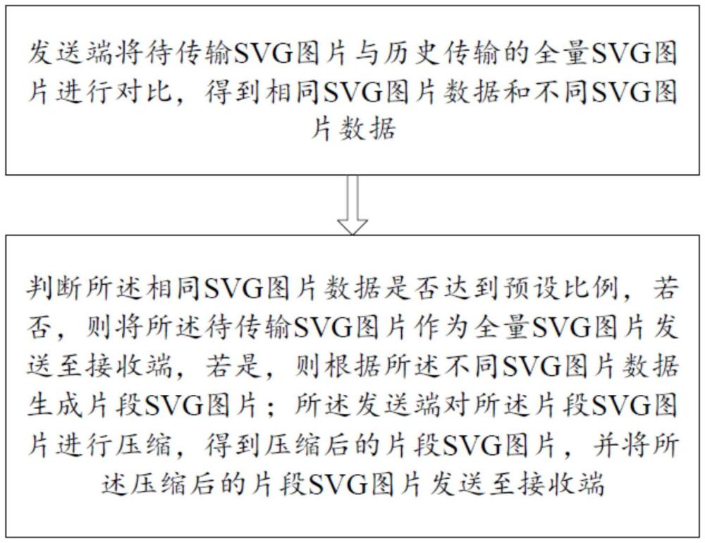 一種SVG圖片遠程傳輸方法及系統(tǒng)與流程