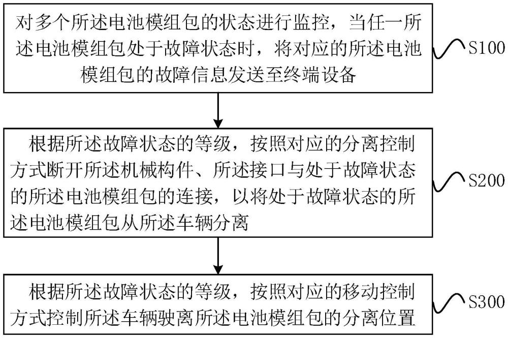 一種電池故障處理方法、裝置、電子設(shè)備及存儲(chǔ)介質(zhì)與流程