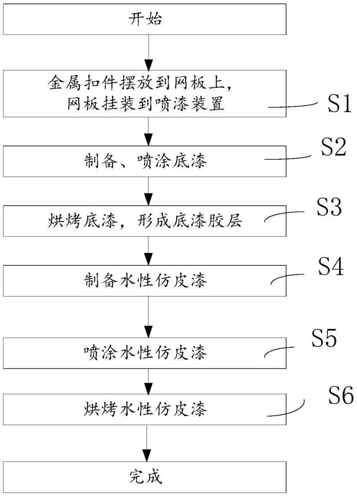 用于金屬扣件的水性仿皮漆噴涂方法與流程