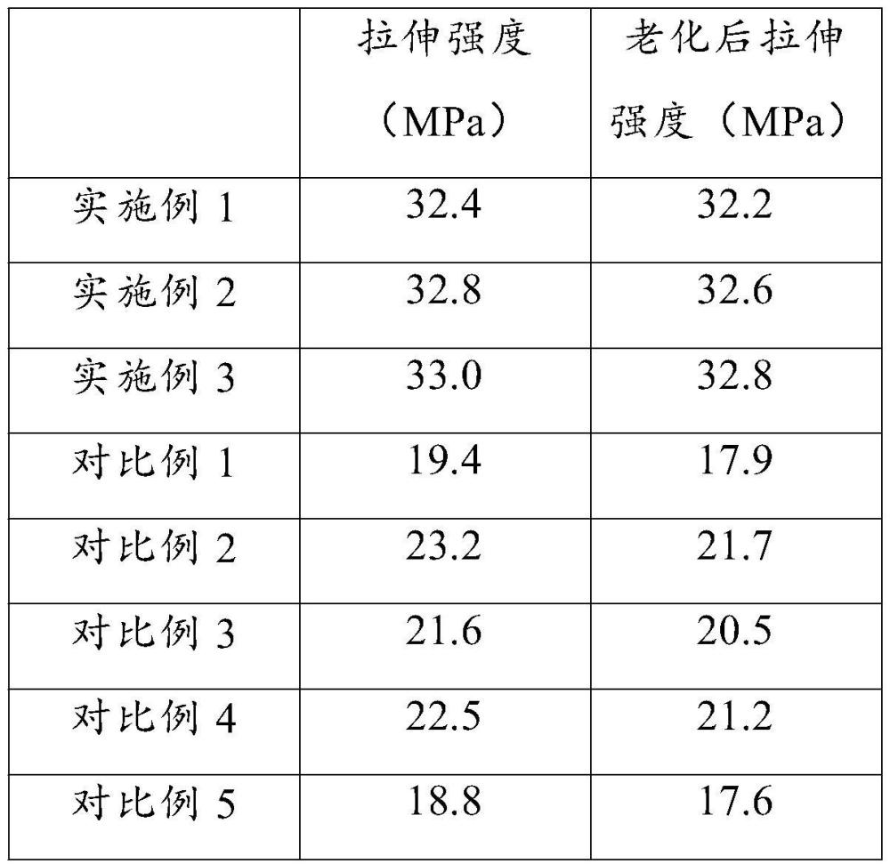 一種高強(qiáng)耐老化HDPE電纜保護(hù)管及其制備方法與流程