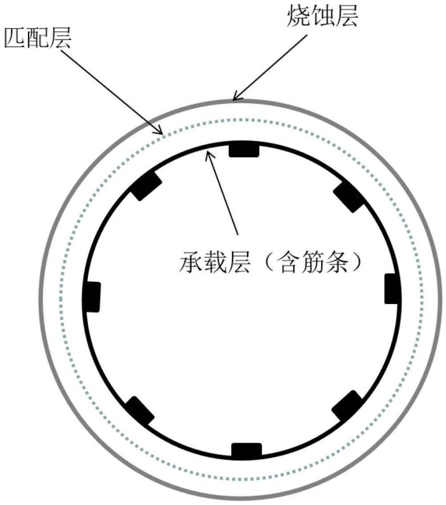 一種燒蝕-承載一體化殼體構(gòu)件及其成型方法與流程