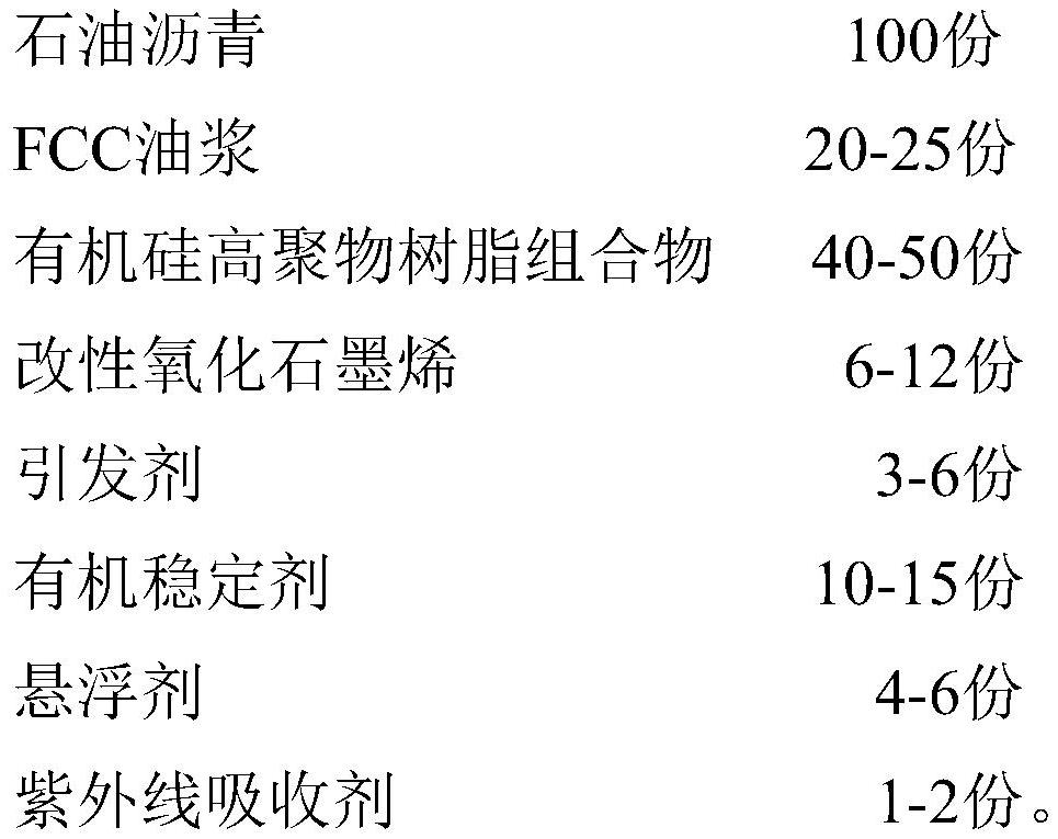 一種霧封層用耐磨抗老化型有機(jī)硅改性瀝青及其制備方法與流程