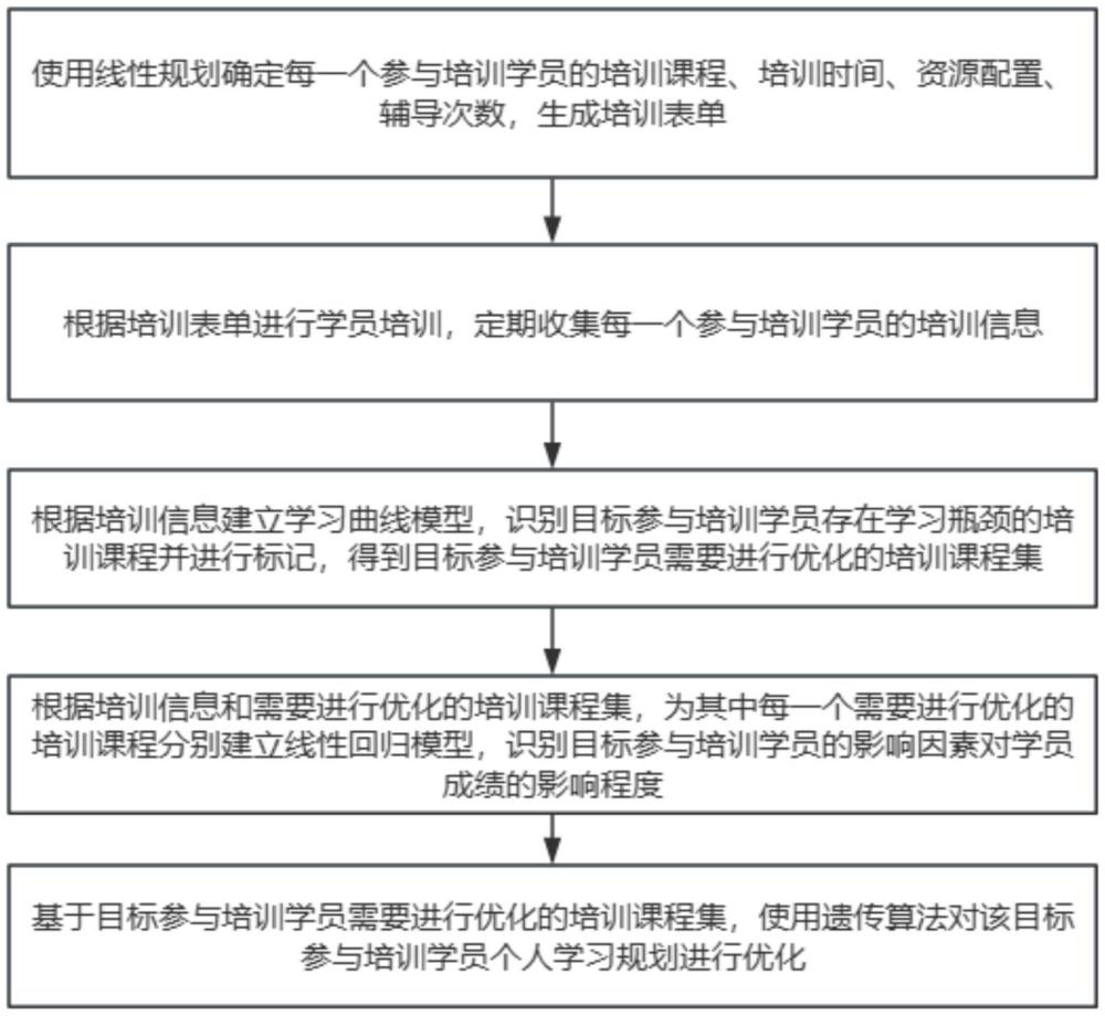 一種電力安全培訓(xùn)管理系統(tǒng)及方法與流程