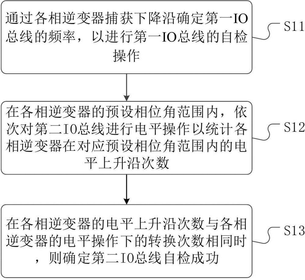 一種基于組三相逆變器的自檢方法、裝置、設(shè)備以及介質(zhì)與流程