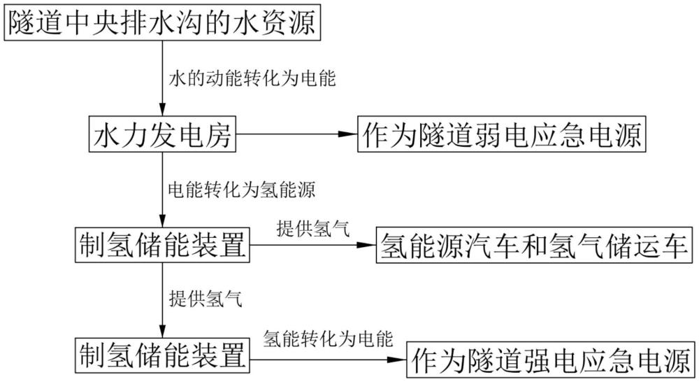 一種基于富水隧道的綜合利用方法及系統(tǒng)與流程