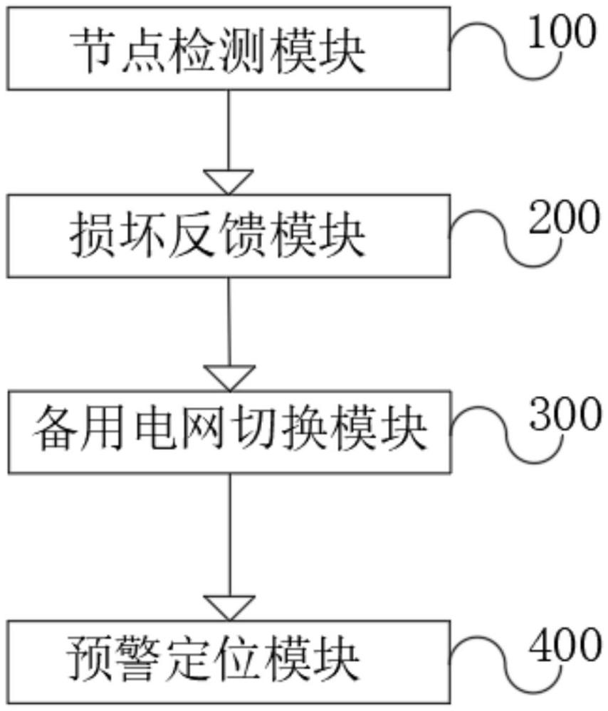 一種智能電網(wǎng)監(jiān)測系統(tǒng)及其方法與流程