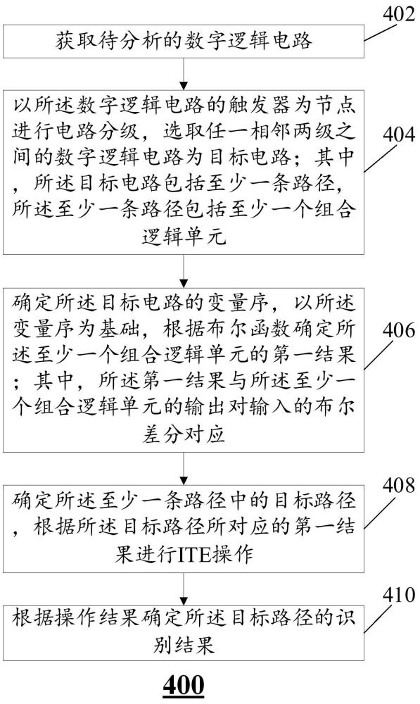 數(shù)字邏輯電路的分析方法、計(jì)算機(jī)設(shè)備及存儲介質(zhì)與流程