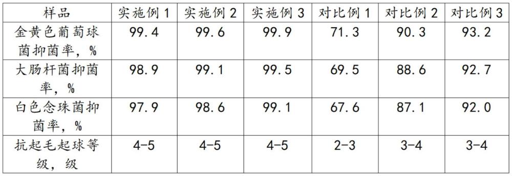 一種萊賽爾纖維和滌綸纖維混紡紗線及其制備方法和應(yīng)用與流程