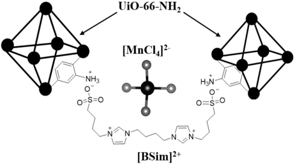 一種CO2環(huán)氧偶聯(lián)催化劑及其制備方法、應(yīng)用