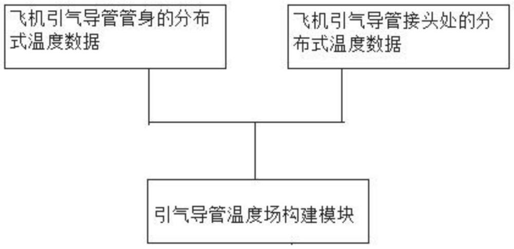 用于飛機高溫引氣管路的智能套管系統(tǒng)及方法