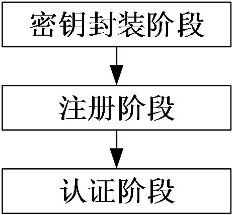 一種基于FIDO2協(xié)議的抗量子密碼遷移方法、電子設(shè)備、介質(zhì)與流程