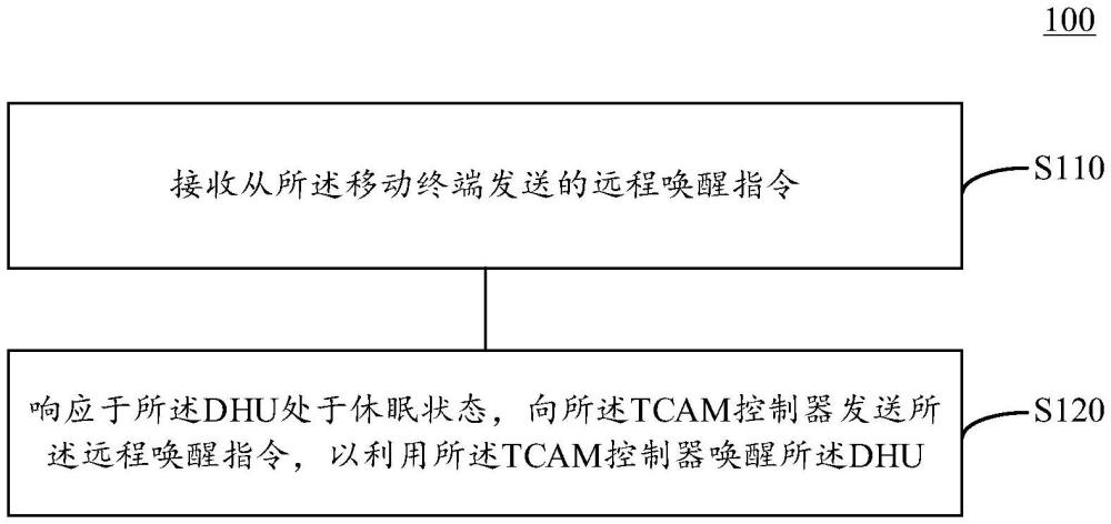 遠(yuǎn)程喚醒方法和裝置與流程