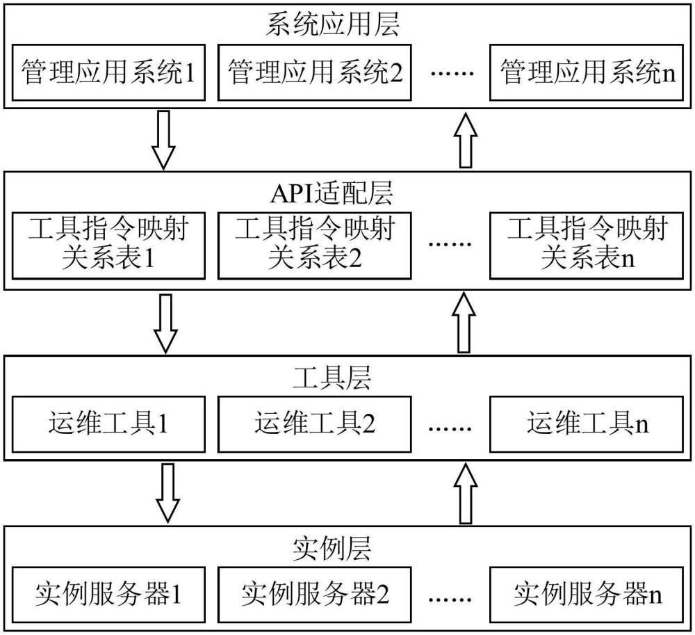 運(yùn)維發(fā)布管理系統(tǒng)、方法、裝置、設(shè)備及存儲(chǔ)介質(zhì)與流程