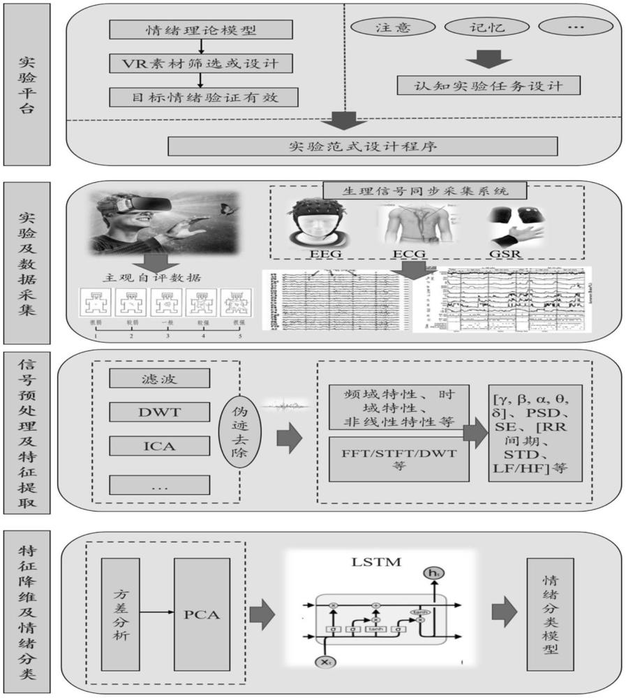 一種多模態(tài)融合特征情感識別方法與流程