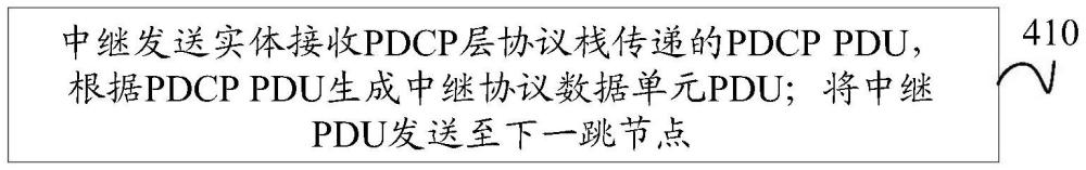 中繼方法、路由表生成方法、裝置、終端及存儲介質(zhì)與流程