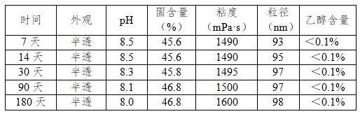 一種聚氨酯-丙烯酸酯分散體的制備方法及其在涂料中的應(yīng)用與流程