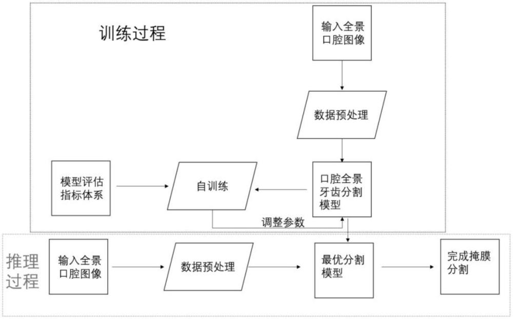 一種基于深度學(xué)習(xí)的口腔全景X射線圖像牙齒分割方法與流程