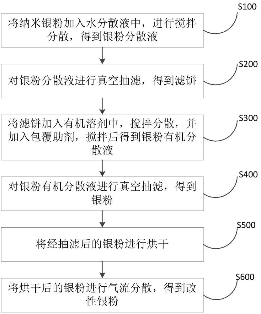 一種改善納米銀粉抗氧化性能的方法與流程