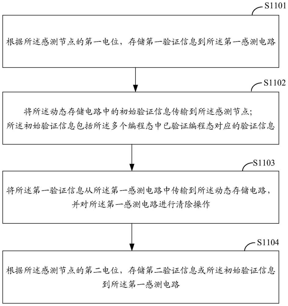 一種存儲器的操作方法、存儲器、存儲器系統(tǒng)及電子系統(tǒng)與流程