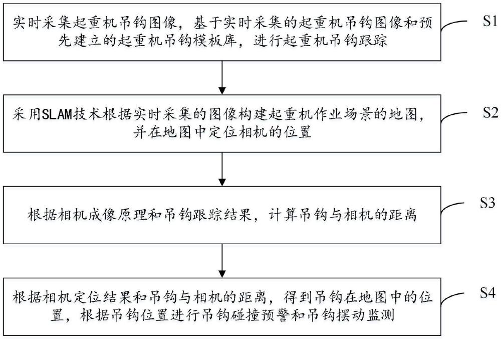 一種起重機吊鉤位置感知和安全預警方法及系統(tǒng)