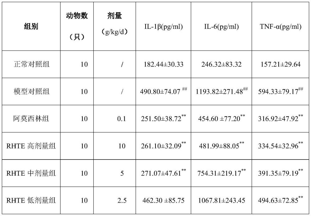 一種潤喉糖提取物在制備抗乙型溶血性鏈球菌感染產(chǎn)品中的應(yīng)用的制作方法