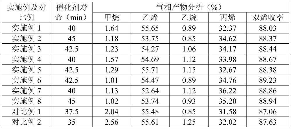 一種SAPO-34分子篩的制備方法和應用與流程