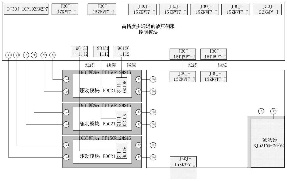 一種多通道的液壓伺服控制模塊的制作方法