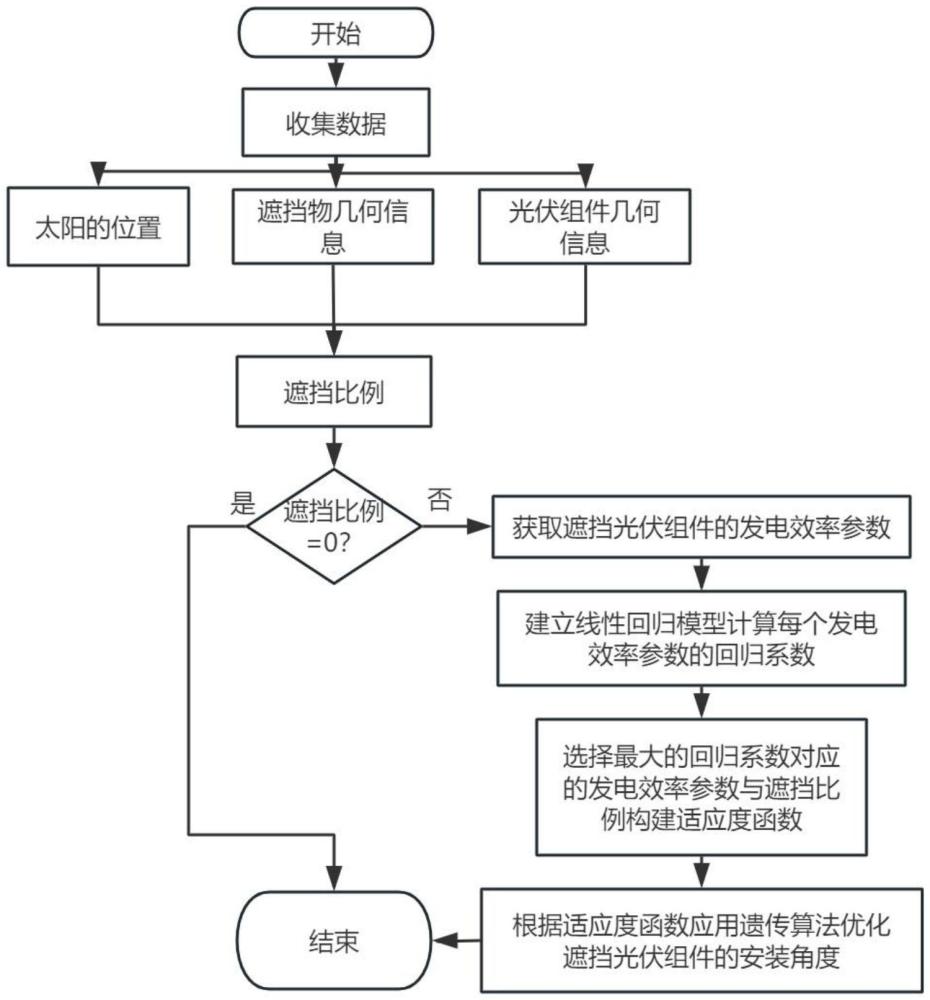 一種基于光伏發(fā)電站的光伏并網(wǎng)電能調(diào)控方法與流程