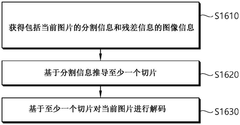 解碼和編碼設(shè)備及發(fā)送用于圖像的數(shù)據(jù)的設(shè)備的制作方法