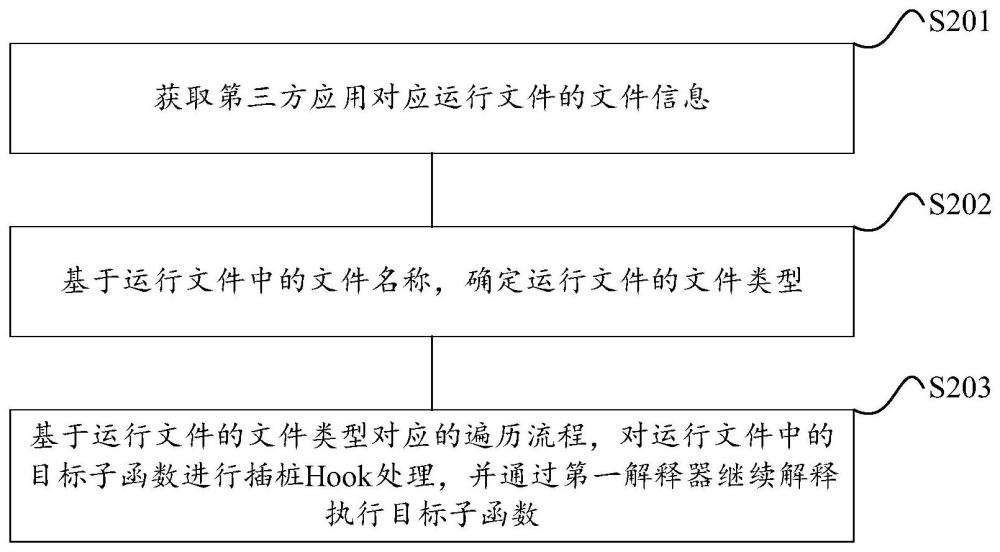 一種基于文件類型確定插樁流程的方法及相關(guān)裝置與流程