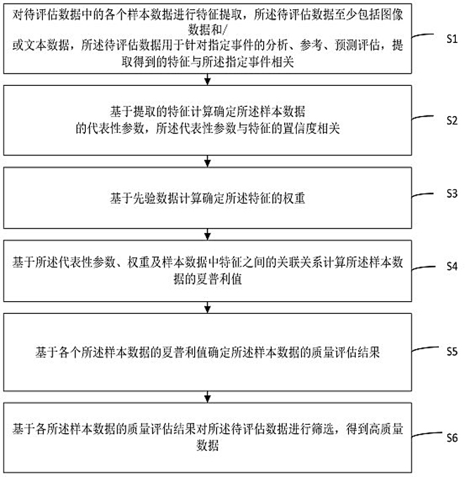 一種數(shù)據(jù)篩選方法、裝置及設(shè)備與流程