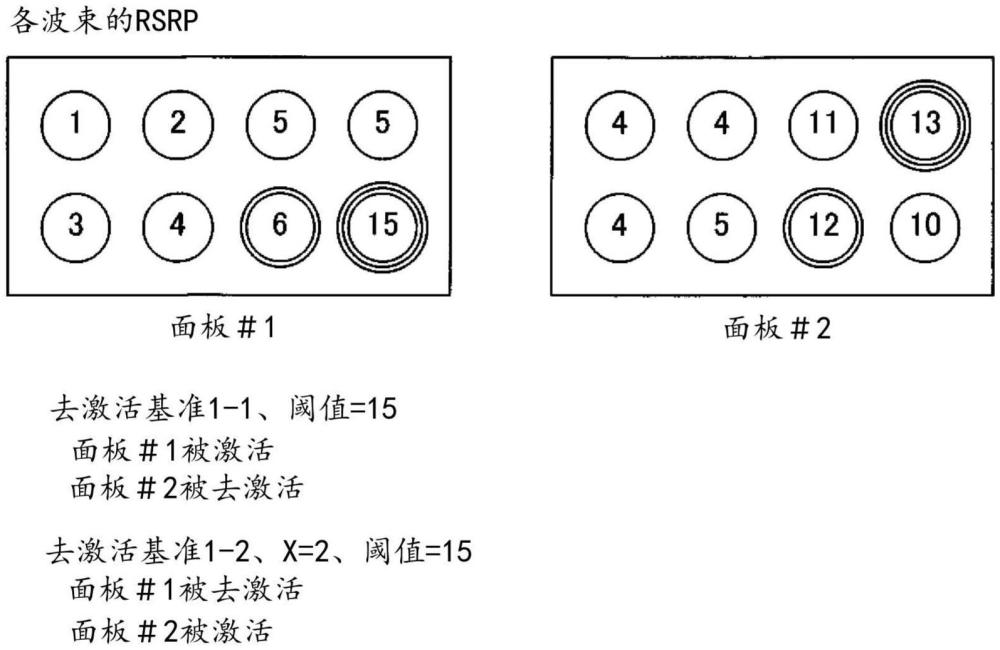 終端、無線通信方法、基站以及系統(tǒng)與流程