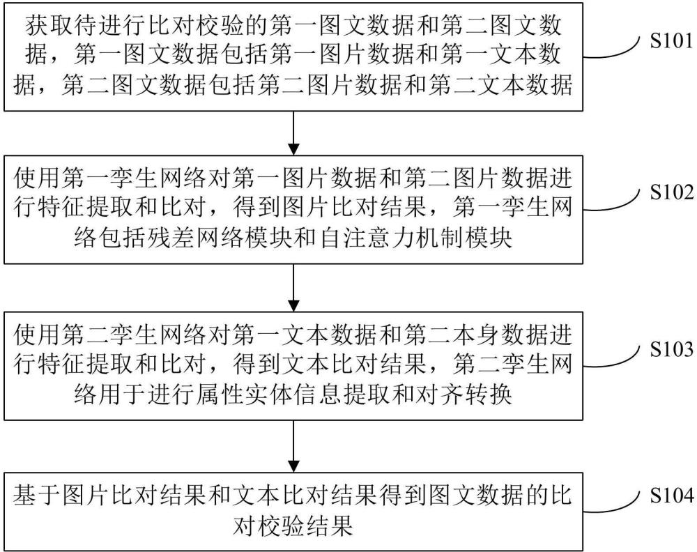 圖文數(shù)據(jù)的比對校驗方法和裝置與流程