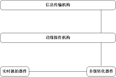 電表部件完好狀態(tài)智能識別系統(tǒng)的制作方法