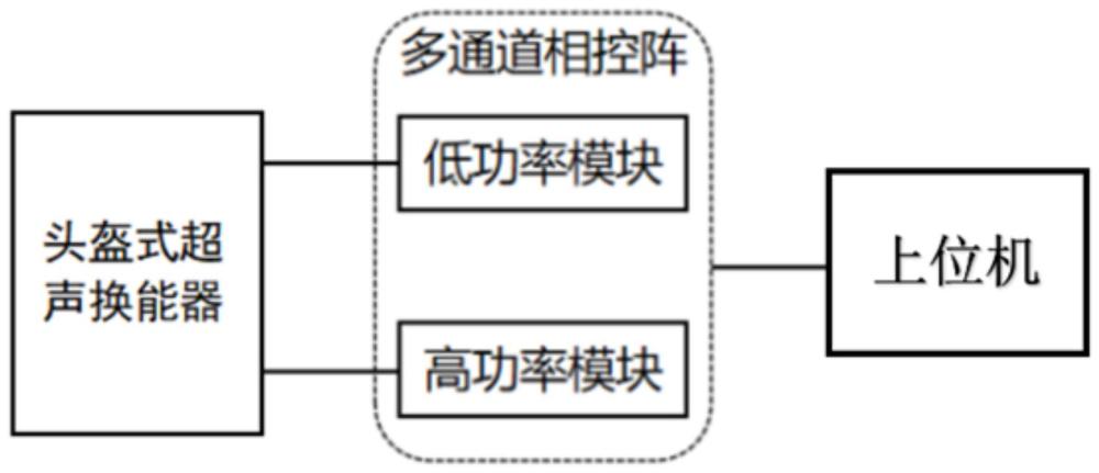 一種超聲引導(dǎo)經(jīng)顱神經(jīng)調(diào)控系統(tǒng)及方法