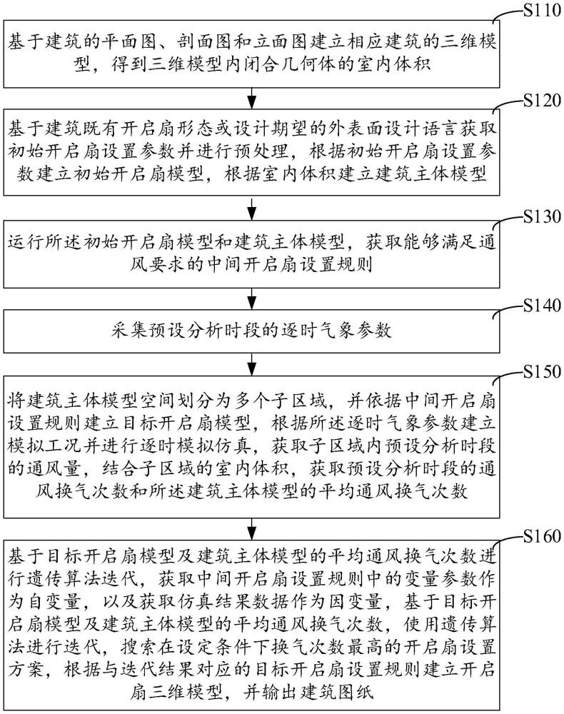 面向復(fù)雜氣象條件的建筑自然通風(fēng)進(jìn)化迭代設(shè)計方法、裝置及電子設(shè)備與流程