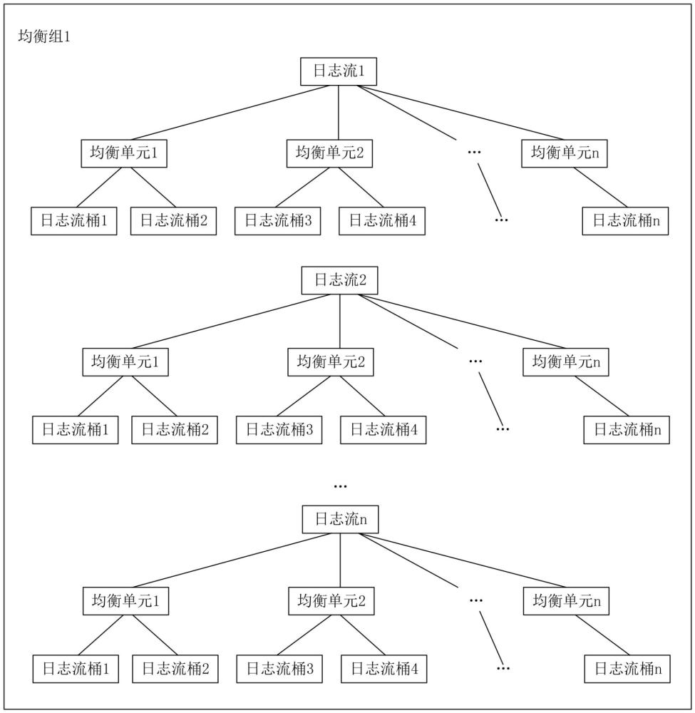 數(shù)據(jù)管理方法及裝置、電子設(shè)備及存儲(chǔ)介質(zhì)與流程