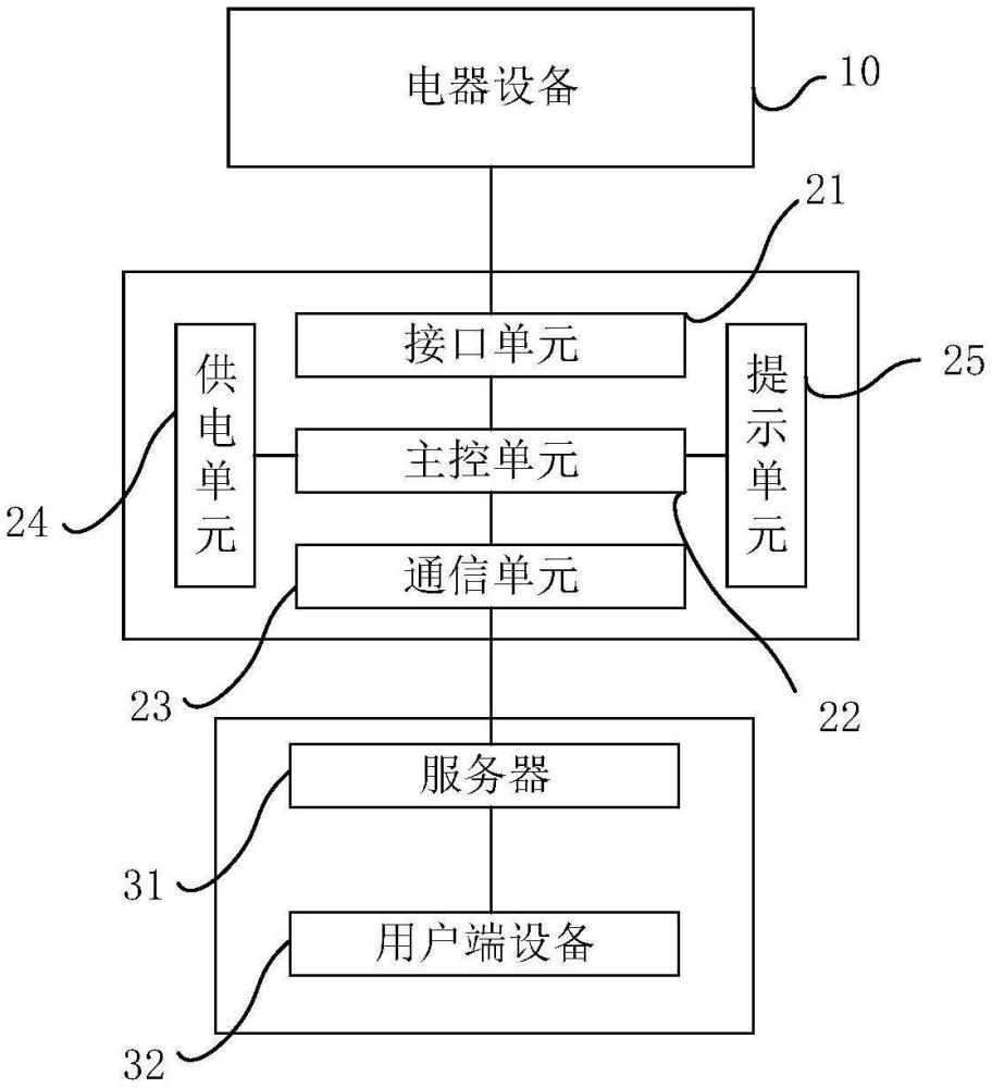 一種數(shù)據(jù)轉(zhuǎn)換設(shè)備、方法和存儲介質(zhì)與流程