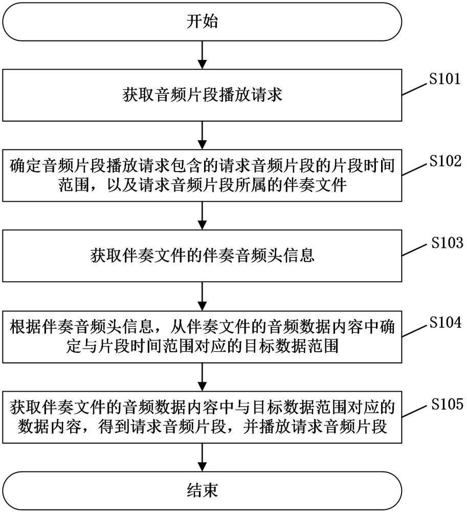 一種音頻播放方法、存儲(chǔ)介質(zhì)、設(shè)備和程序產(chǎn)品與流程