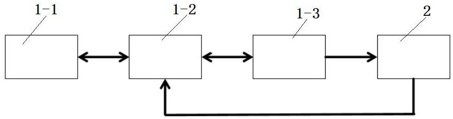 一種用于結(jié)冰試驗多功能加熱測溫系統(tǒng)及其工作方法與流程