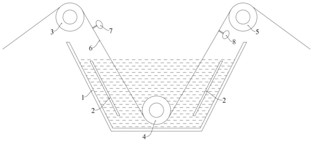 一種基于超薄載體銅箔生產(chǎn)的電鍍槽改進(jìn)結(jié)構(gòu)的制作方法