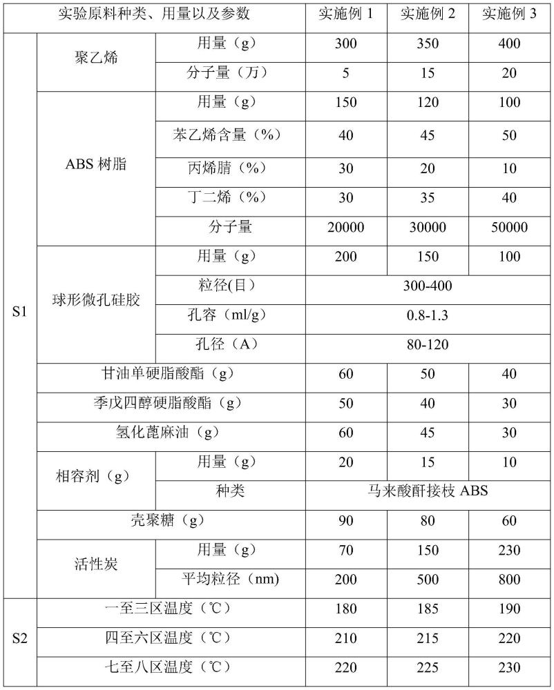 一種用于順產(chǎn)手術(shù)包的毛巾及其制備方法與流程