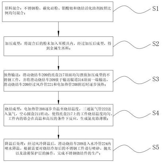 一種高強(qiáng)度不銹鋼、制作方法及其系統(tǒng)與流程